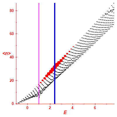 Peres lattice <N>